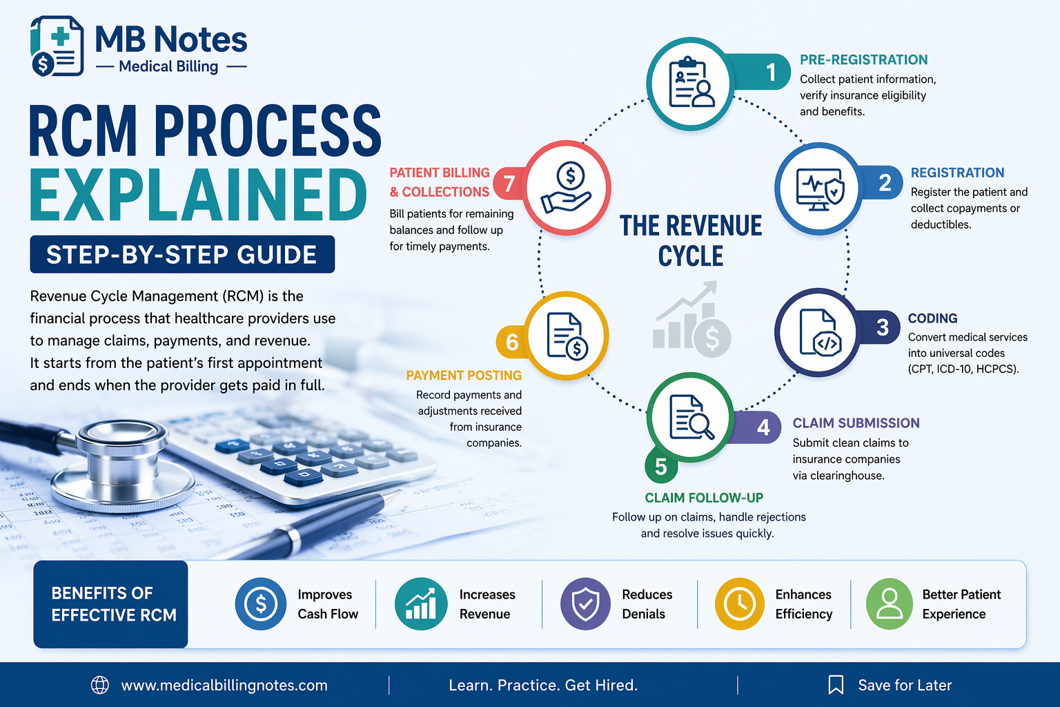 RCM Process